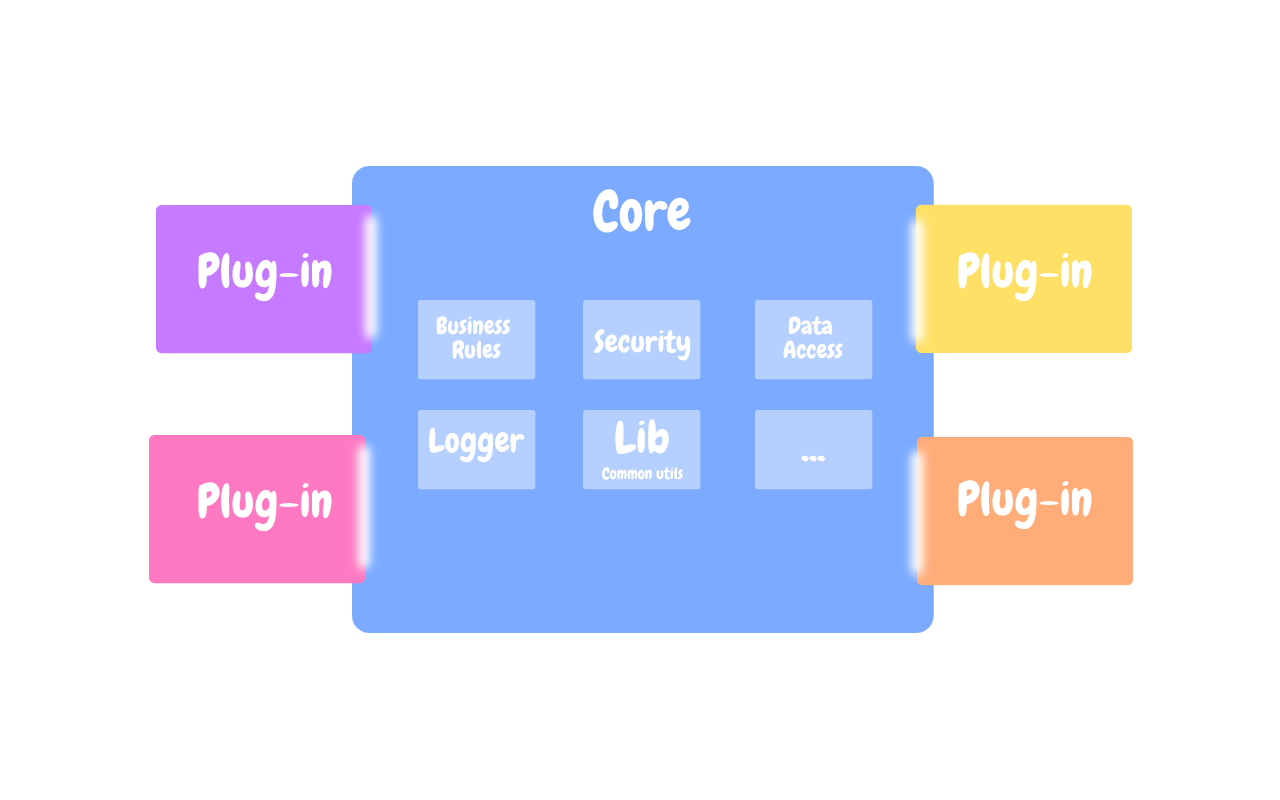 factory method pattern